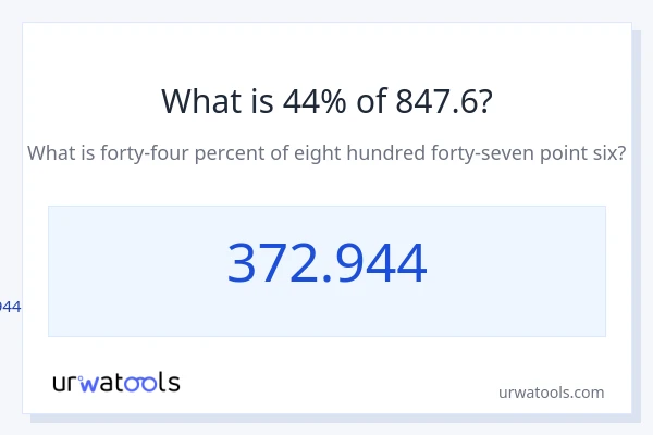 847.6 യുടെ 44% എന്താണ്?