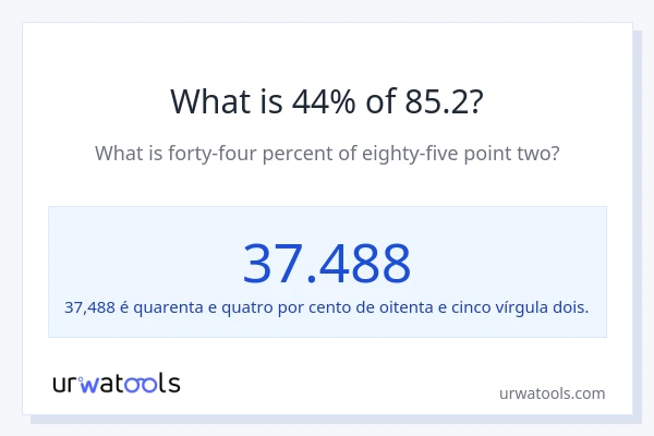 Qual é o valor de 44% de 85.2?