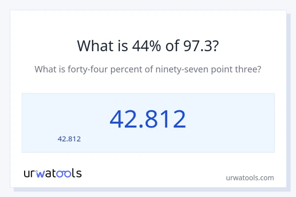 44% ของ 97.3 คือเท่าไร?