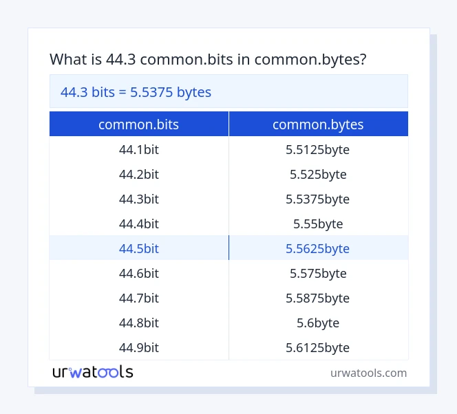 44.3 common.bits hanggang common.bytes mesa