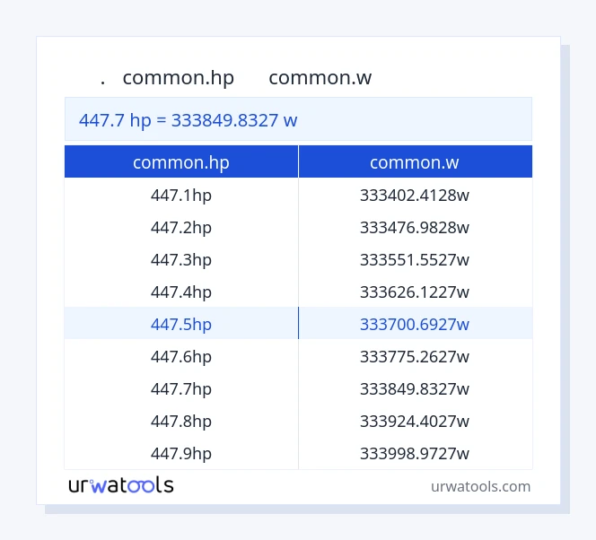 جدول 447.7 common.hp تا common.w