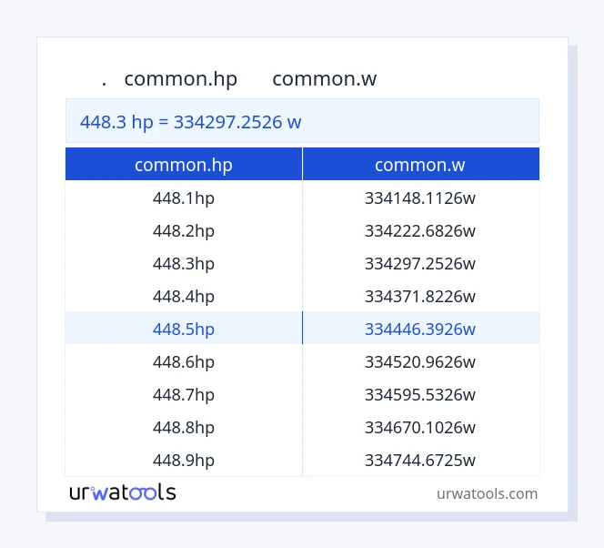 جدول 448.3 common.hp تا common.w