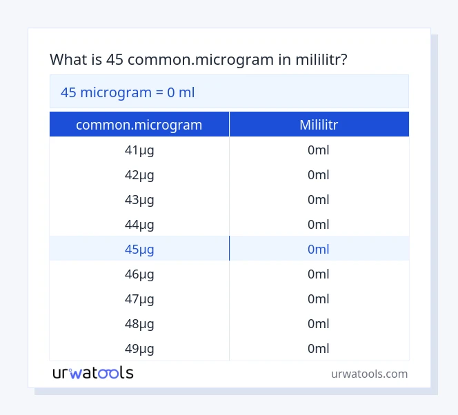 45 common.microgram až mililitr tabulka
