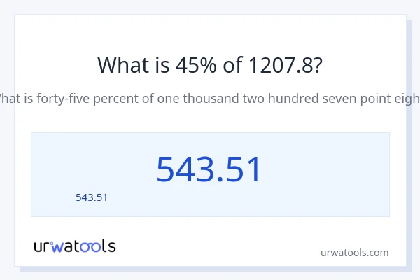 45% ของ 1207.8 คือเท่าไร?