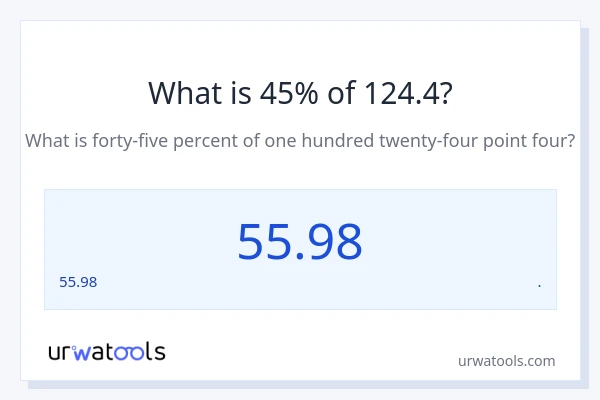 124.4 లో 45% ఎంత?