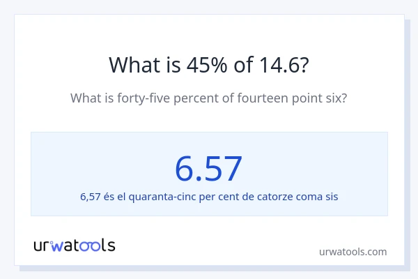 Quin és l'45% de 14.6?