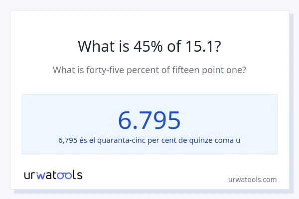 Quin és l'45% de 15.1?