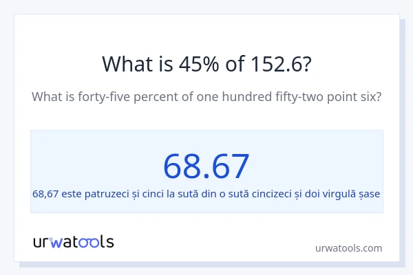 Cât reprezintă 45% din 152.6?