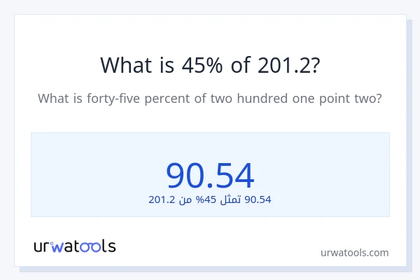 ما هي نسبة 45% من 201.2؟