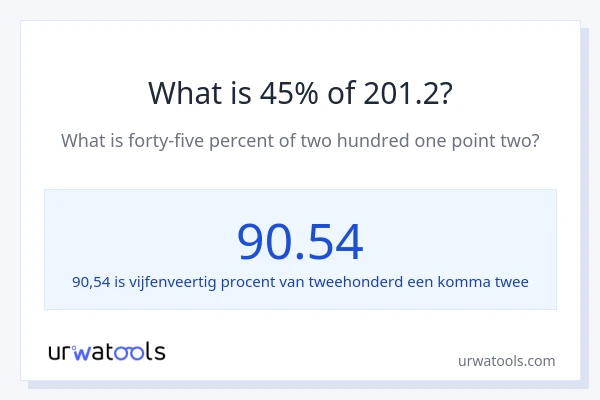 Wat is 45% van 201.2?
