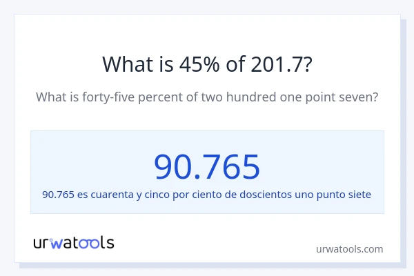 ¿Qué es el 45% de 201.7?