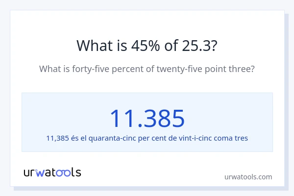 Quin és l'45% de 25.3?