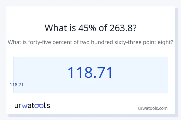 263.8 లో 45% ఎంత?