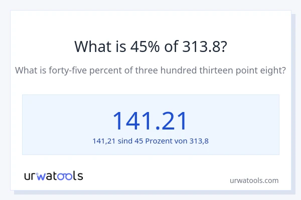 Was ist 45% von 313.8?