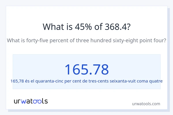 Quin és l'45% de 368.4?