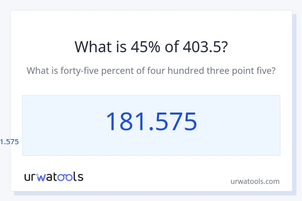 403.5 യുടെ 45% എന്താണ്?