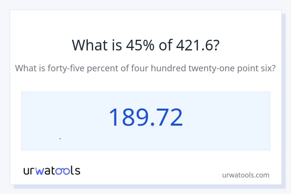 421.6 এর 45% কত?