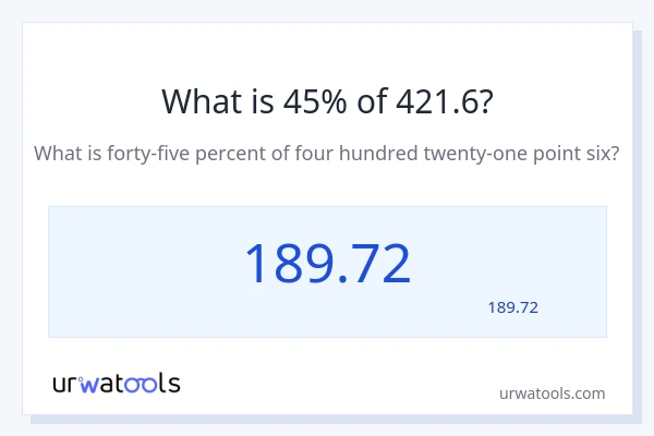 421.6 کا 45% کیا ہے؟