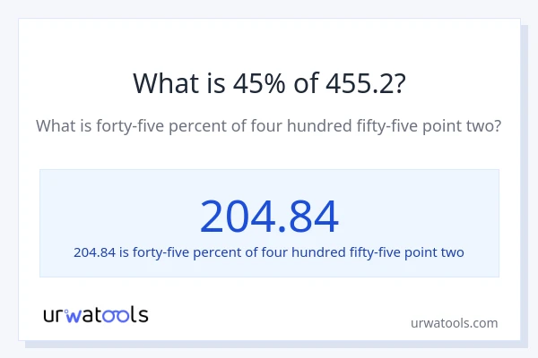 What is 45% of 455.2?