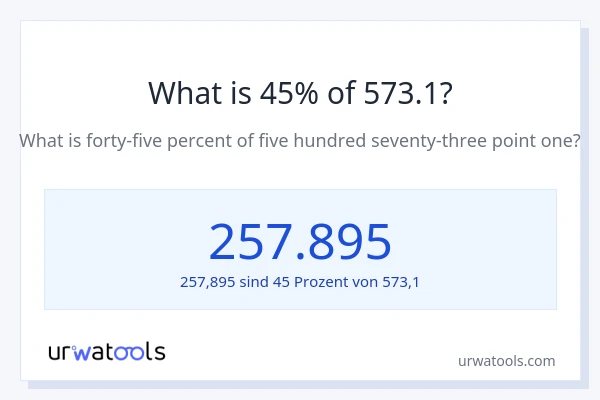 Was ist 45% von 573.1?