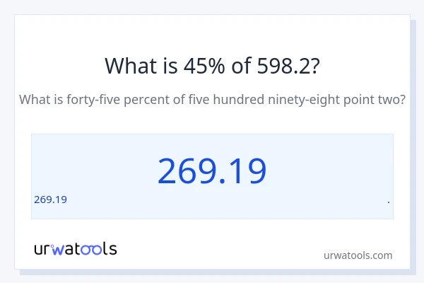 598.2 లో 45% ఎంత?