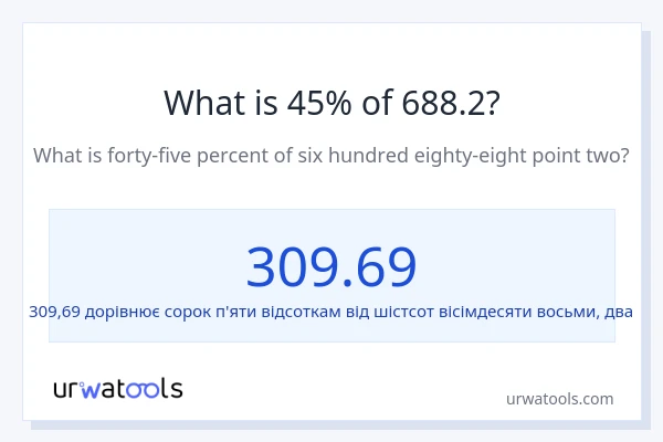 Що становить 45% від 688.2?