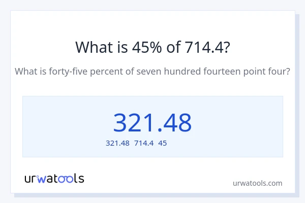 714.4の45%は何ですか?