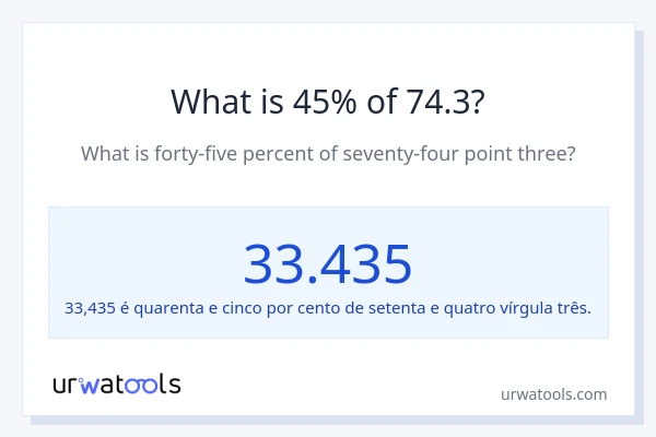 Qual é o valor de 45% de 74.3?