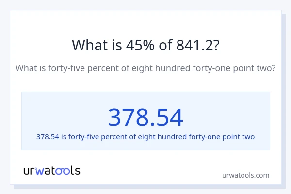 What is 45% of 841.2?