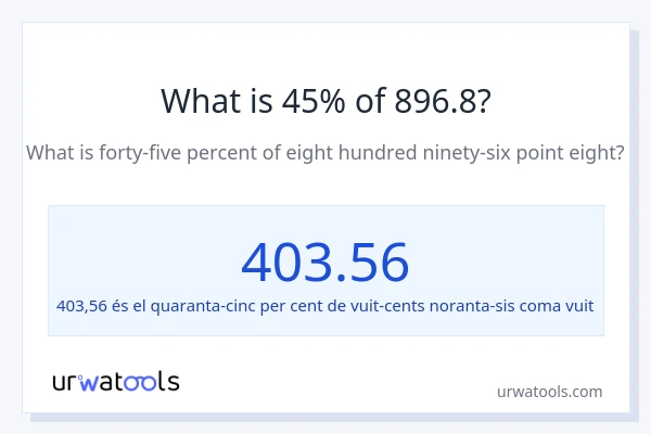 Quin és l'45% de 896.8?