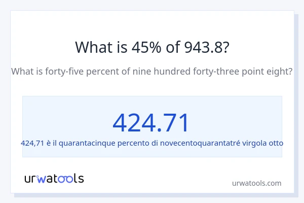 Qual è il 45% di 943.8?