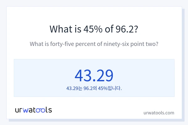 96.2의 45%는 얼마입니까?