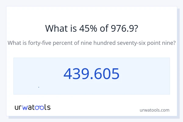 976.9 નું 45% કેટલું થાય?