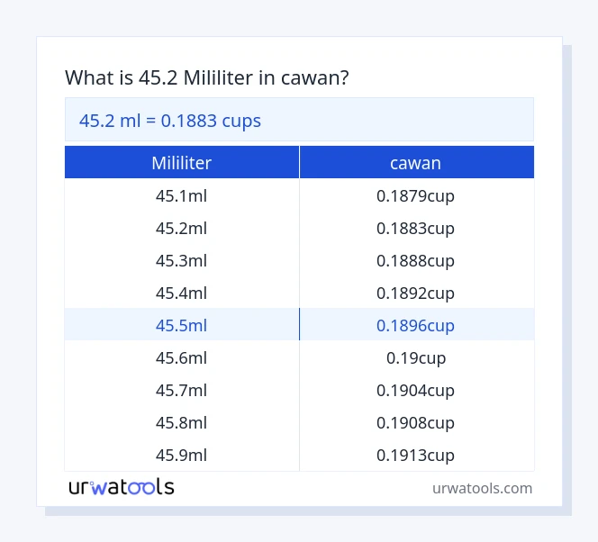 45.2 mililiter hingga cawan jadual