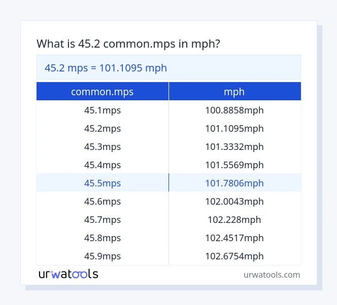 Taula 45.2 common.mps a mph