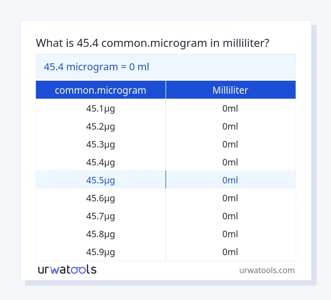 45.4 common.microgram til milliliter tabel
