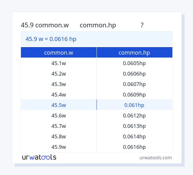 ตาราง 45.9 common.w ถึง common.hp
