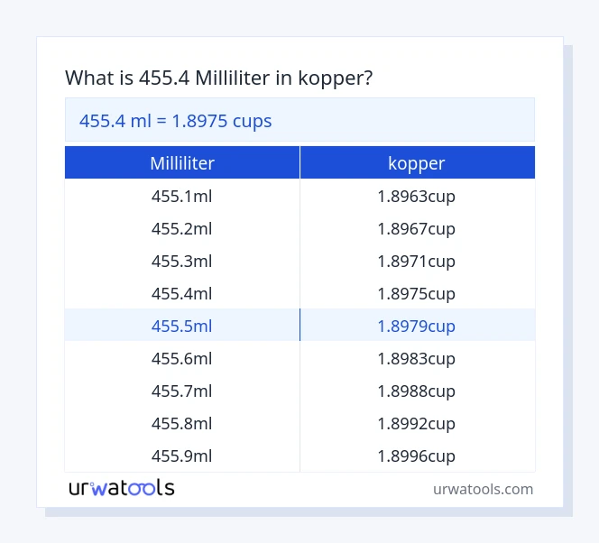 455.4 milliliter til kopper tabel