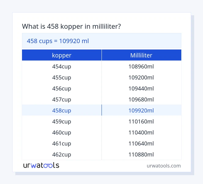 458 kopper til milliliter tabel