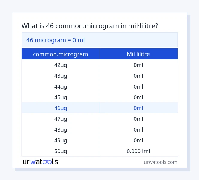 Taula 46 common.microgram a mil·lilitre