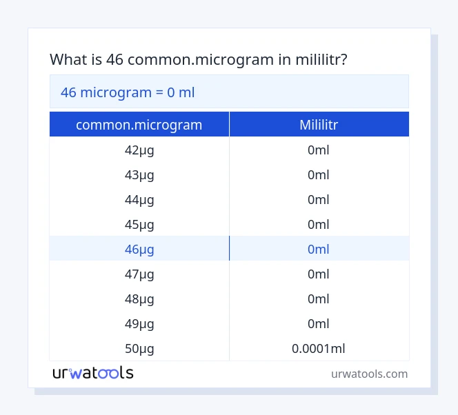 46 common.microgram až mililitr tabulka