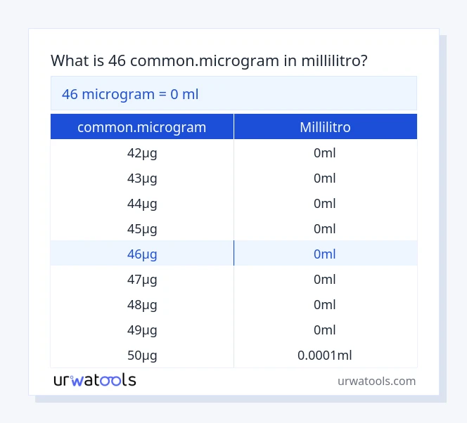 46 common.microgram a millilitro tabella