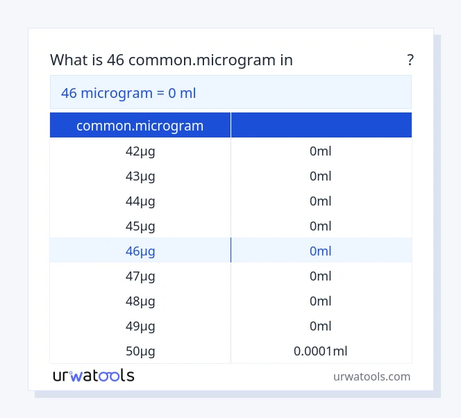 46 common.microgram മുതൽ മില്ലിലിറ്റർ വരെയുള്ള പട്ടിക