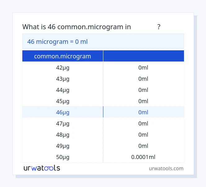 ตาราง 46 common.microgram ถึง มิลลิลิตร