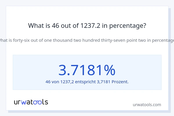 What is 46 out of 1237.2 in percentage?