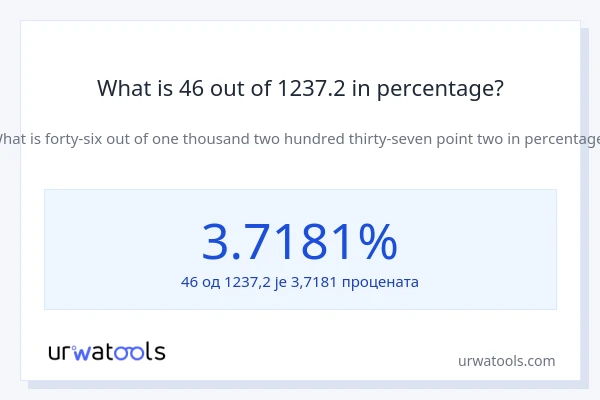 What is 46 out of 1237.2 in percentage?