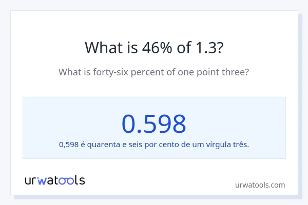 Qual é o valor de 46% de 1.3?