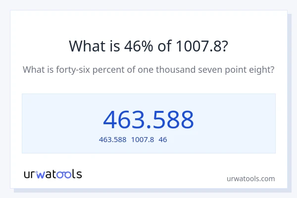 1007.8の46%は何ですか?