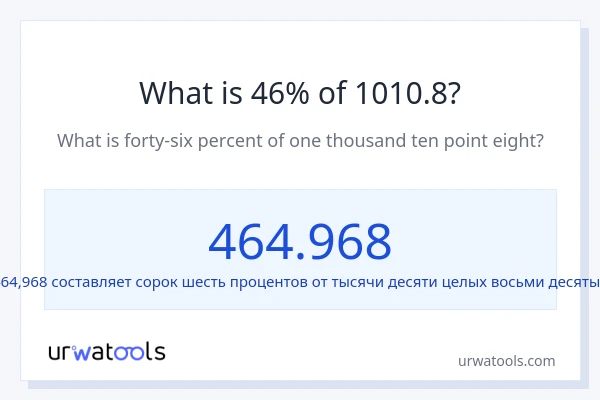 Что составляет 46% от 1010.8?