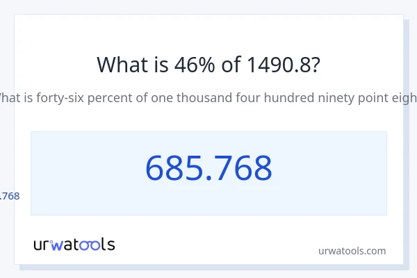 1490.8 യുടെ 46% എന്താണ്?